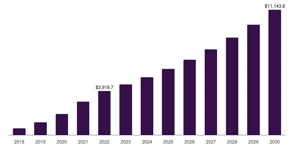 Asia Pacific antibody drug conjugates contract manufacturing market, 2018-2030 (US$M)
