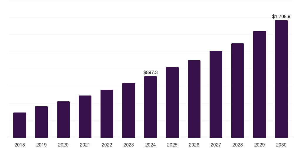 Asia Pacific antimicrobial glass powder market, 2018-2030 (US$M)