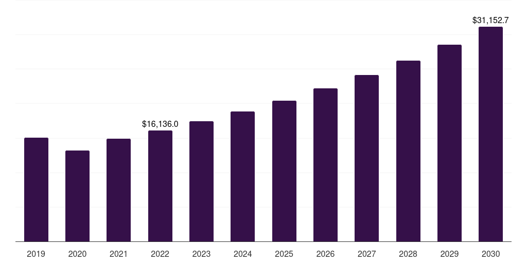 Asia Pacific antimicrobial plastic market, 2019-2030 (US$M)