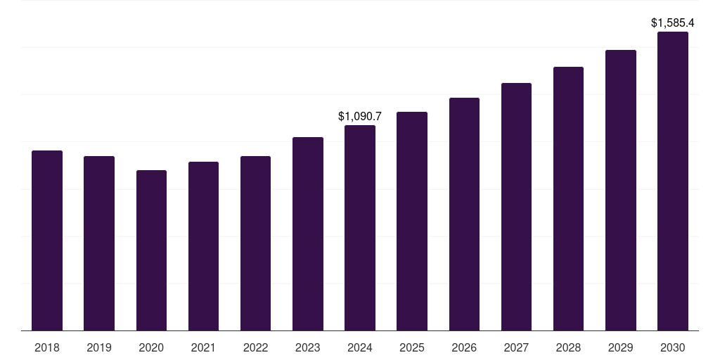 Asia Pacific automotive ceramics market, 2018-2030 (US$M)