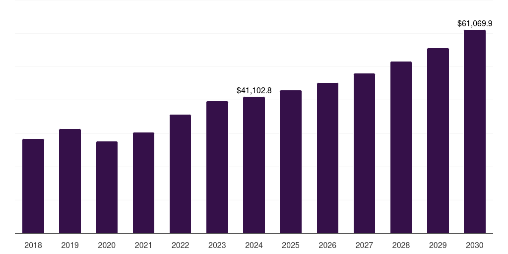 Asia Pacific automotive steel market, 2018-2030 (US$M)
