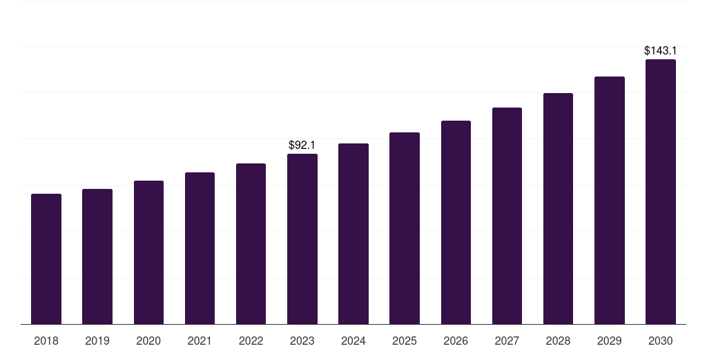 Asia Pacific caffeine supplements market, 2018-2030 (US$M)