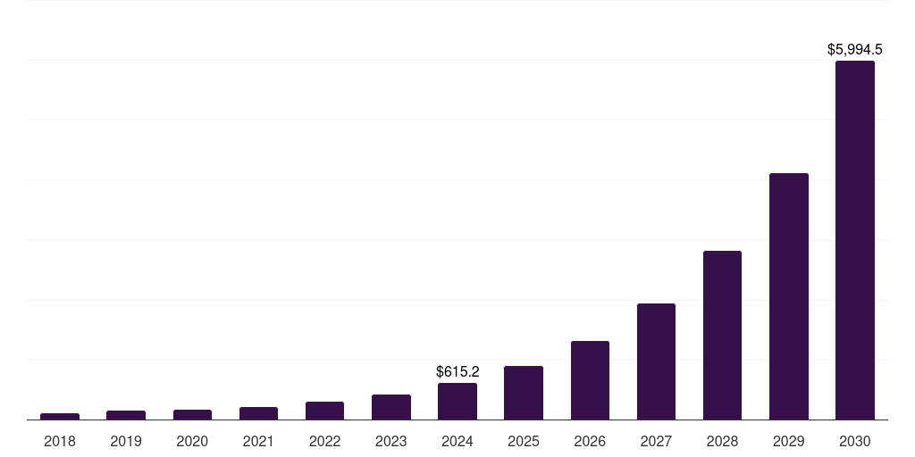 Asia Pacific cbd oil & cbd consumer health market, 2018-2030 (US$M)