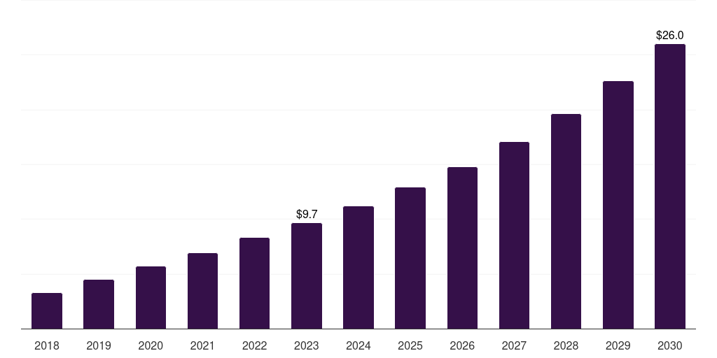 Asia Pacific chemotherapy induced alopecia (cia) treatment device market, 2018-2030 (US$M)