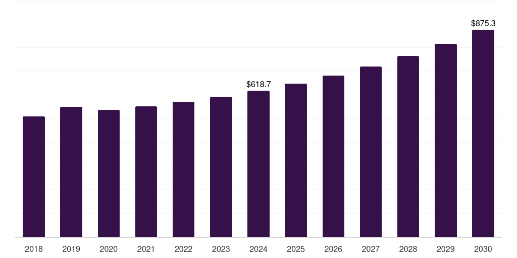 Asia Pacific chloroprene rubber market, 2018-2030 (US$M)