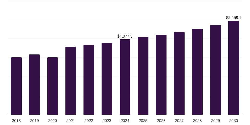 Asia Pacific corundum market, 2018-2030 (US$M)