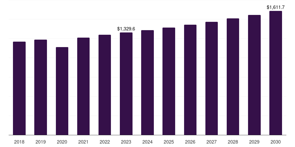Asia Pacific cricket apparel & equipment market, 2018-2030 (US$M)