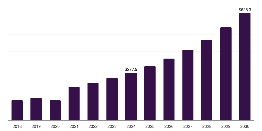 Asia Pacific energy based hair removal devices market, 2018-2030 (US$M)