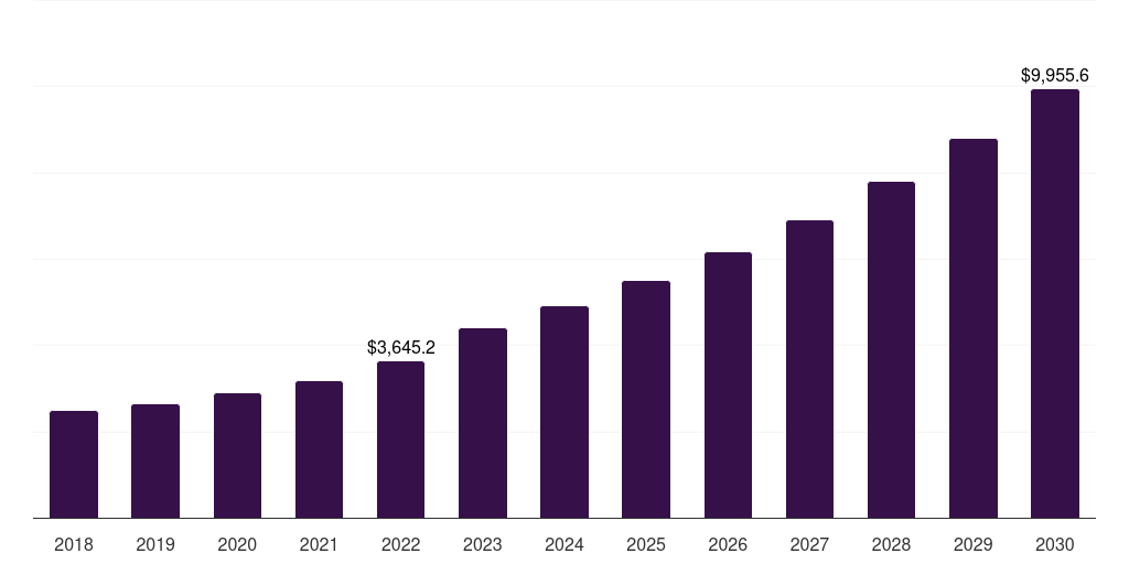Asia Pacific fiber cement board market, 2018-2030 (US$M)