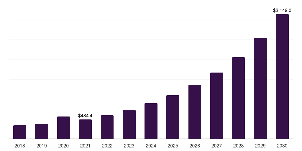 Asia Pacific fitness platforms for disabled market, 2018-2030 (US$M)
