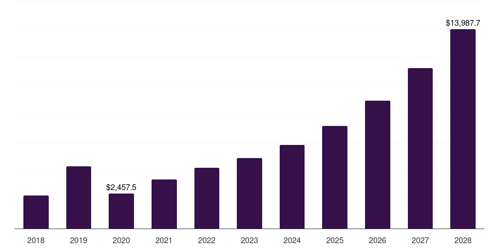 Asia Pacific Fuel Cells In Aerospace And Defense Market Size & Outlook ...