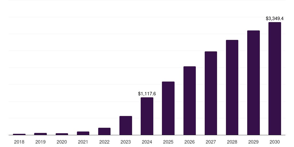 Asia Pacific glp-1 agonists weight loss drugs market, 2018-2030 (US$M)
