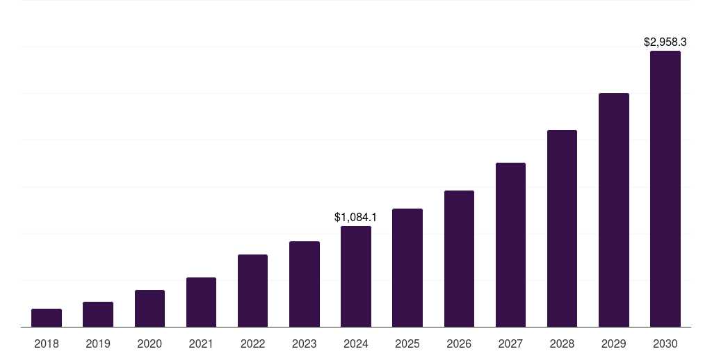 Asia Pacific healthcare companion robots market, 2018-2030 (US$M)