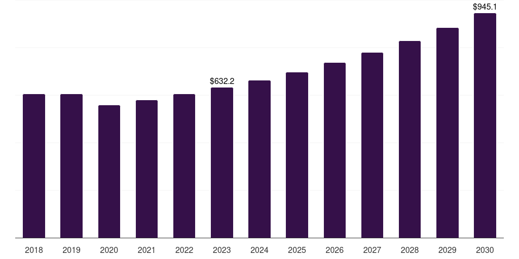 Asia Pacific insoluble sulfur market, 2018-2030 (US$M)