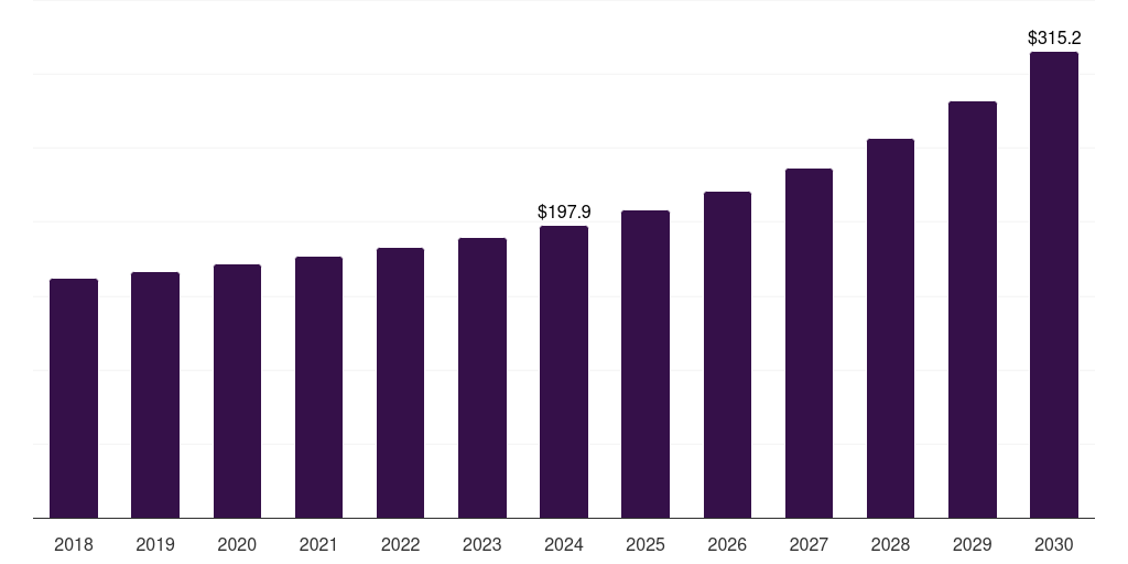 Asia Pacific intelligent evacuation system market, 2018-2030 (US$M)