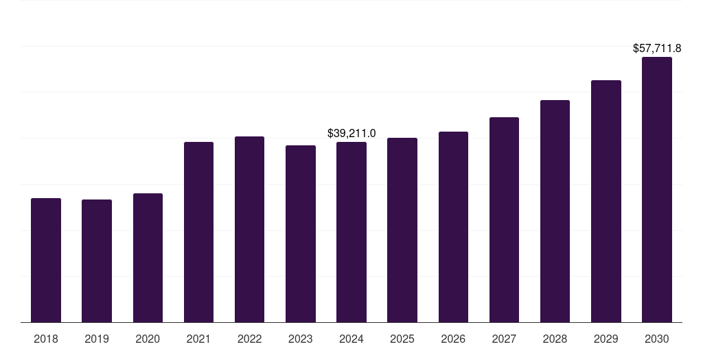 Asia Pacific low alloy steel market, 2018-2030 (US$M)