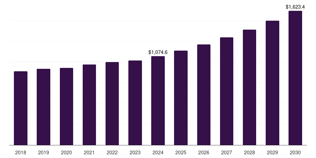 Asia Pacific ltcc market, 2018-2030 (US$M)