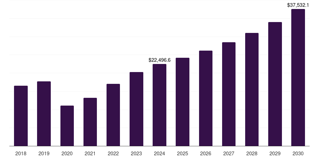 Asia Pacific luxury spa market, 2018-2030 (US$M)