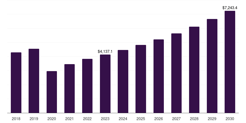 Asia Pacific massage therapy service market, 2018-2030 (US$M)