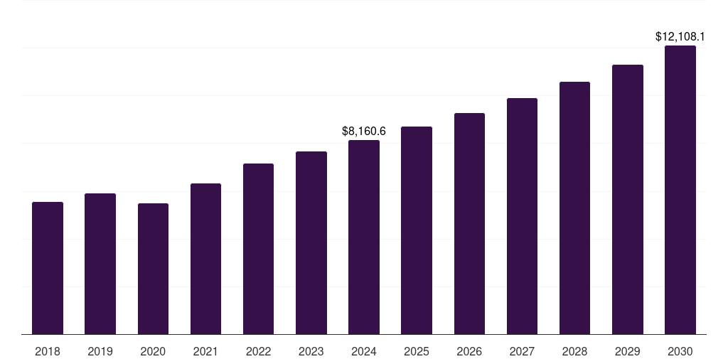 Asia Pacific medical digital imaging system market, 2018-2030 (US$M)