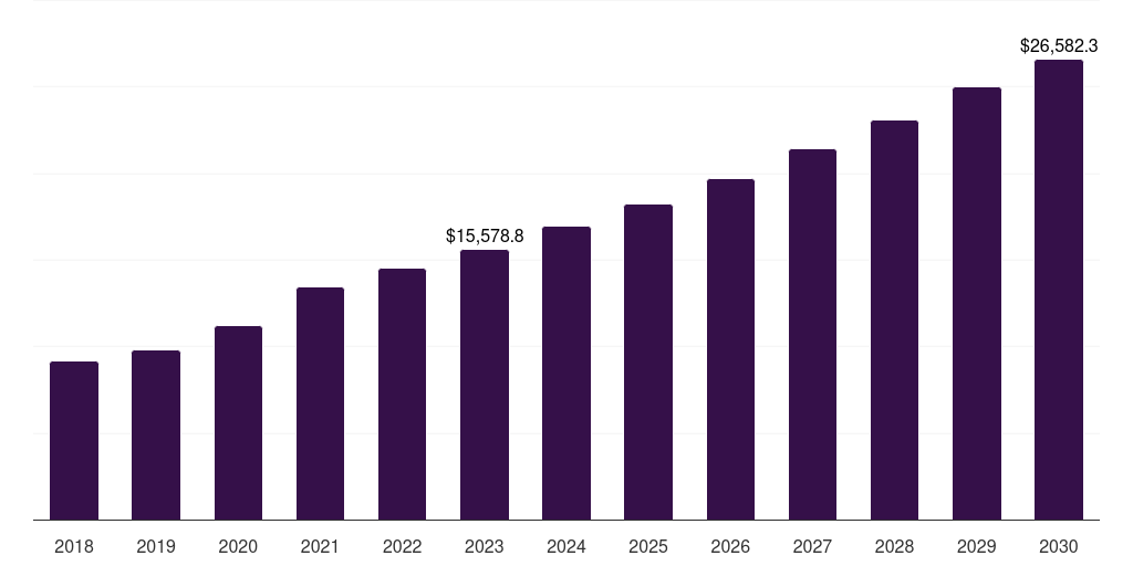 Asia Pacific medical plastic market, 2021-2033 (US$M)