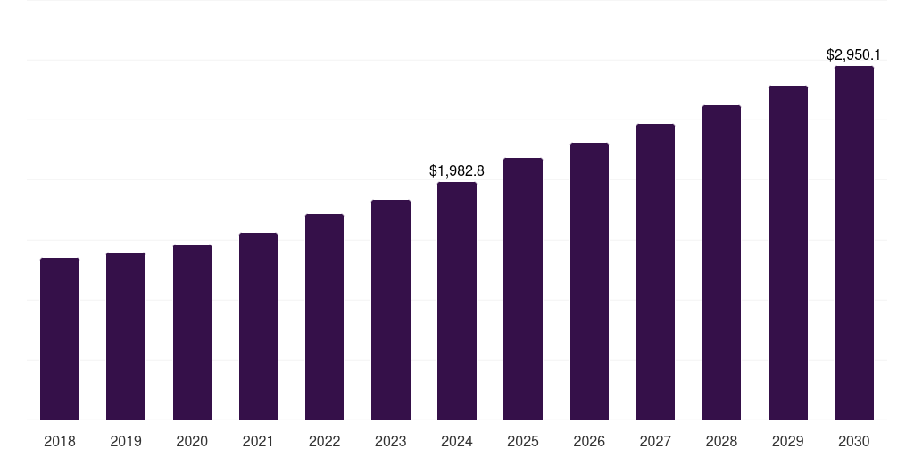 Asia Pacific men’s swimwear market, 2018-2030 (US$M)