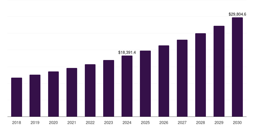 Asia Pacific metabolic disorder therapeutics market, 2018-2030 (US$M)