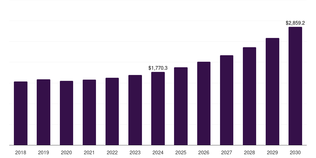 Asia Pacific monomaterial packaging market, 2018-2030 (US$M)