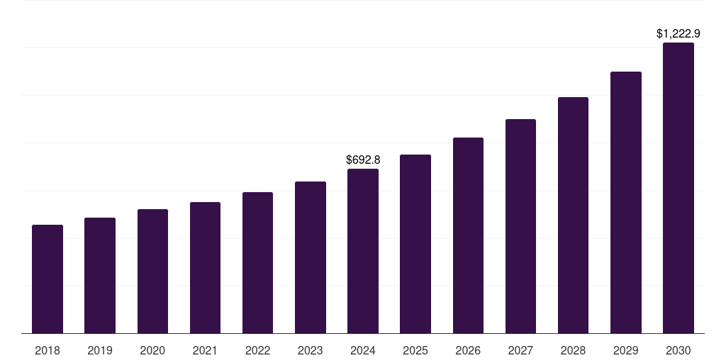 Asia Pacific nanographic printing market, 2018-2030 (US$M)