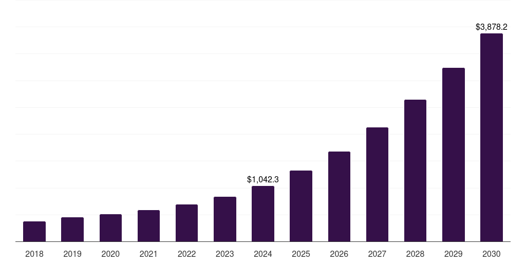 Asia Pacific novel spectrometry market, 2018-2030 (US$M)