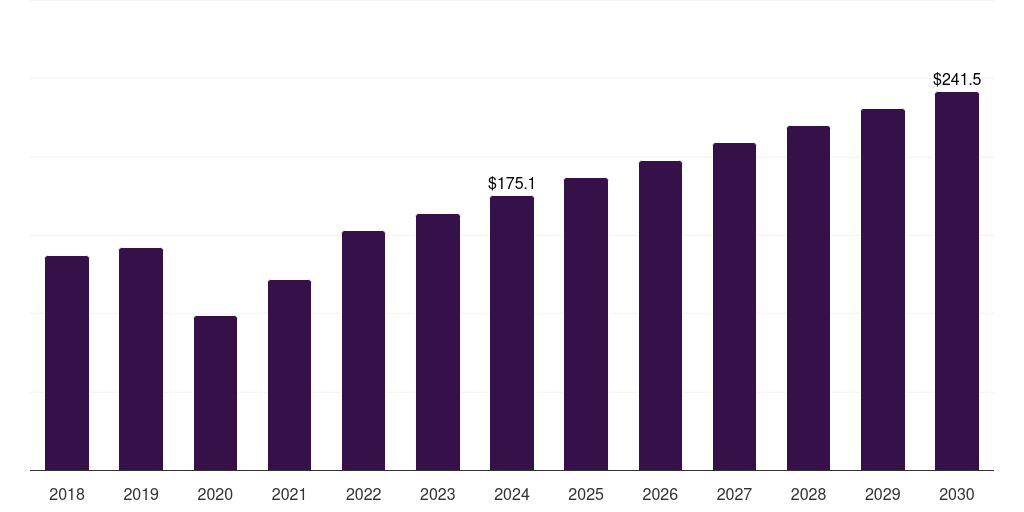 Asia Pacific optical preclinical imaging market, 2018-2030 (US$M)