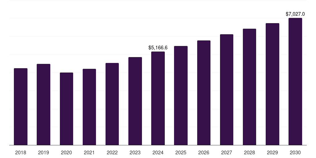 Asia Pacific outdoor fabric market, 2018-2030 (US$M)