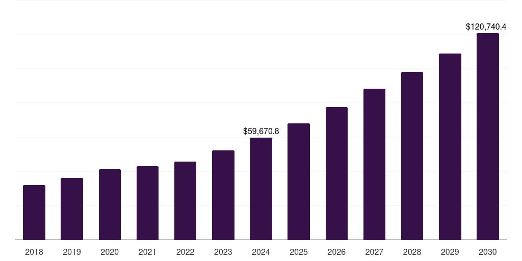 Asia Pacific packaging paper market, 2018-2030 (US$M)