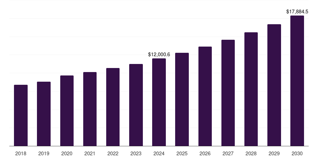 Asia Pacific pfas-free food packaging market, 2018-2030 (US$M)