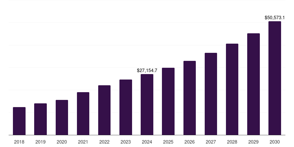 Asia Pacific pharmaceutical third-party logistics (3pl) market, 2018-2030 (US$M)