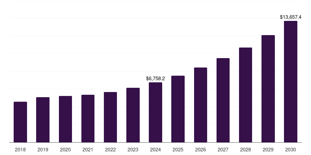 Asia Pacific photomask repair system market, 2018-2030 (US$M)