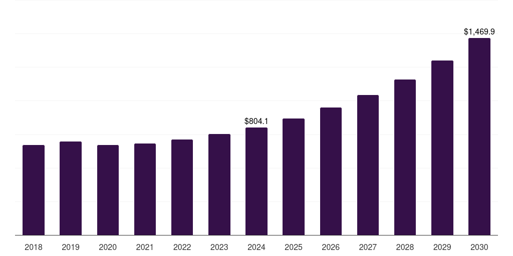 Asia Pacific plastics in personalized drug delivery systems market, 2018-2030 (US$M)
