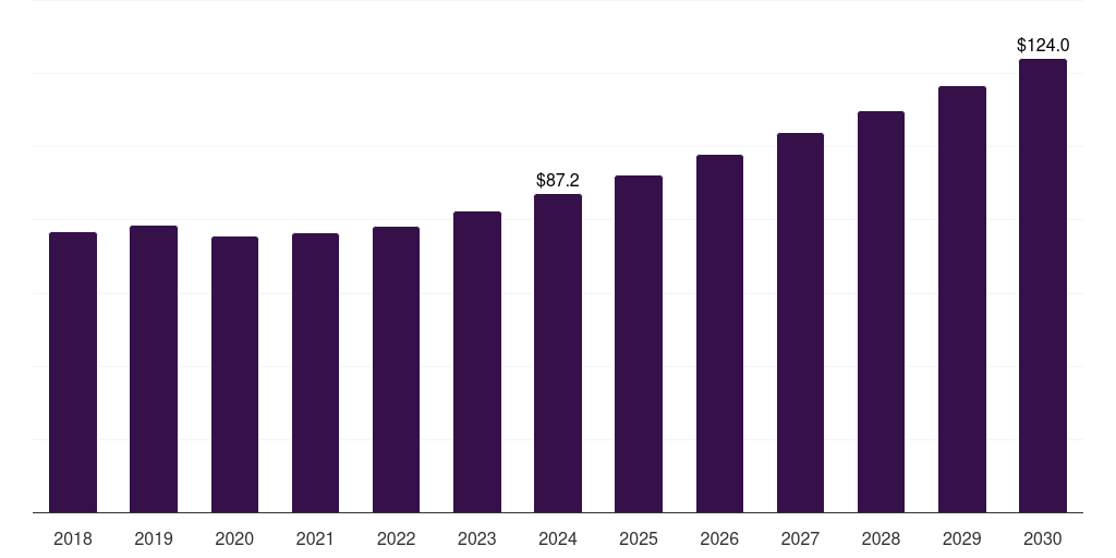 Asia Pacific riveting tools market, 2018-2030 (US$M)