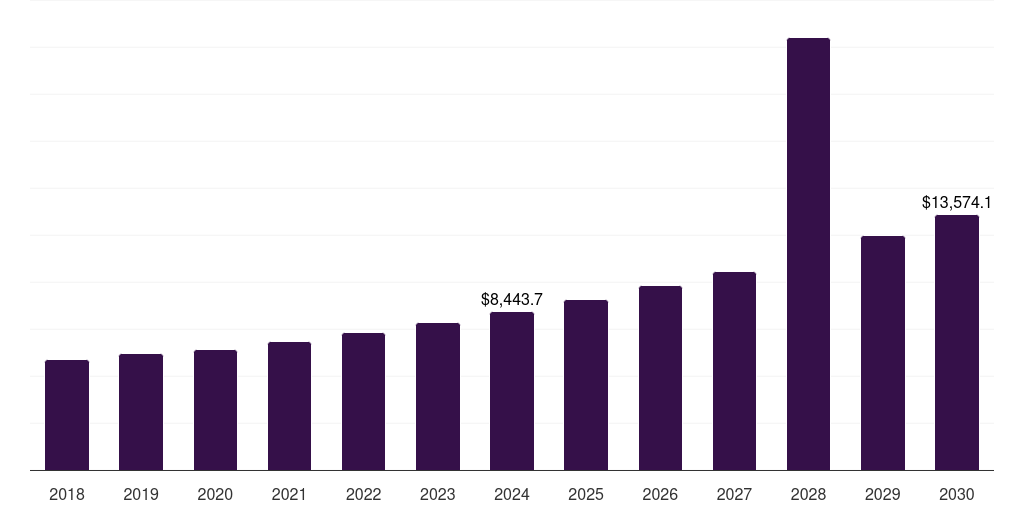 Asia Pacific sealing & strapping packaging tapes market, 2018-2030 (US$M)