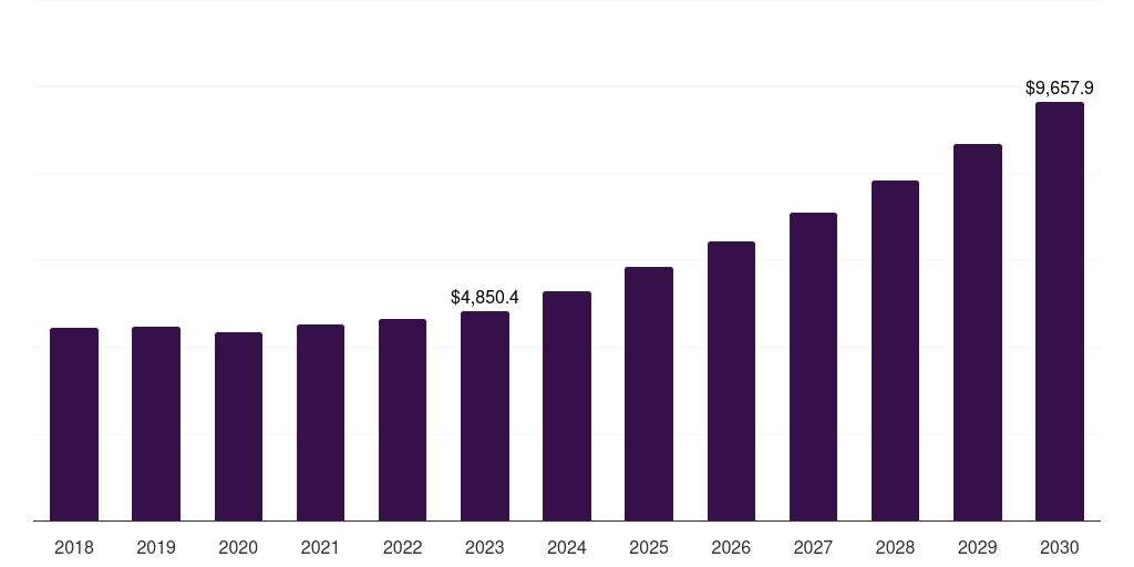 Asia Pacific torque vectoring market, 2018-2030 (US$M)