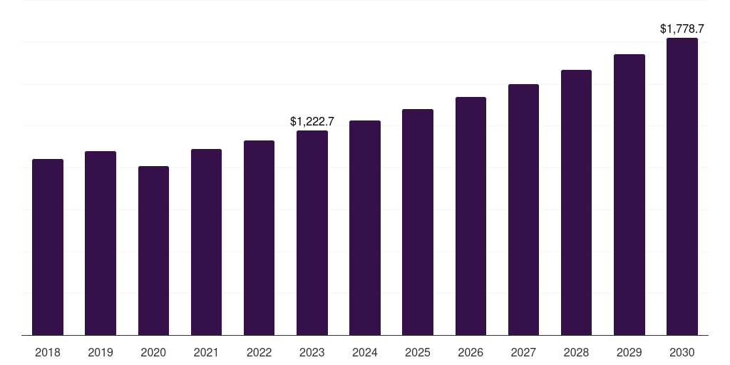 Asia Pacific volleyball apparel & equipment market, 2018-2030 (US$M)