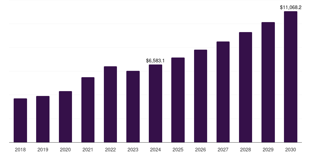 Asia Pacific water-based adhesives market, 2018-2030 (US$M)