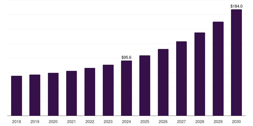 Australia automotive regenerative braking system market, 2018-2030 (US$M)