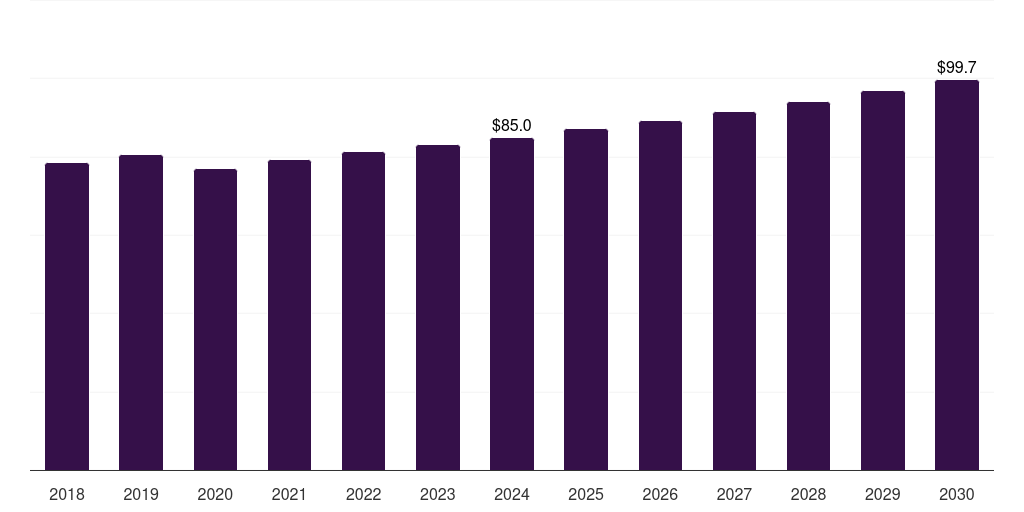 Australia bakelite market, 2018-2030 (US$M)
