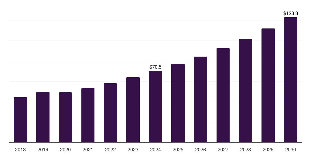 Australia colonoscopes market, 2018-2030 (US$M)