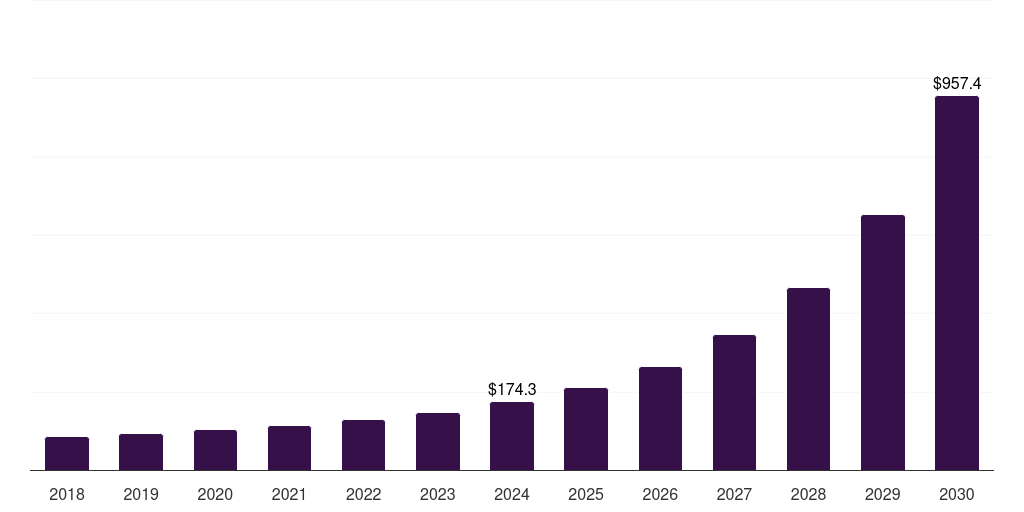 Australia data center fabric market, 2018-2030 (US$M)