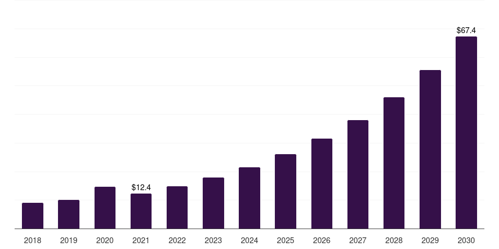 Australia fitness platforms for disabled market, 2018-2030 (US$M)