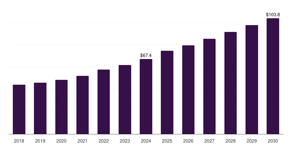 Australia men’s swimwear market, 2018-2030 (US$M)