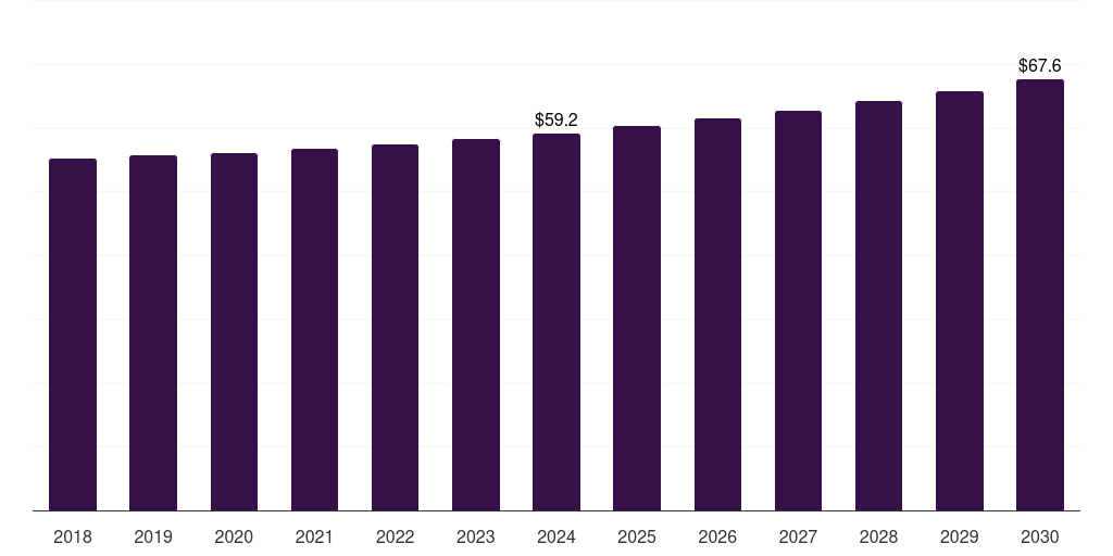Australia military wearables market, 2018-2030 (US$M)