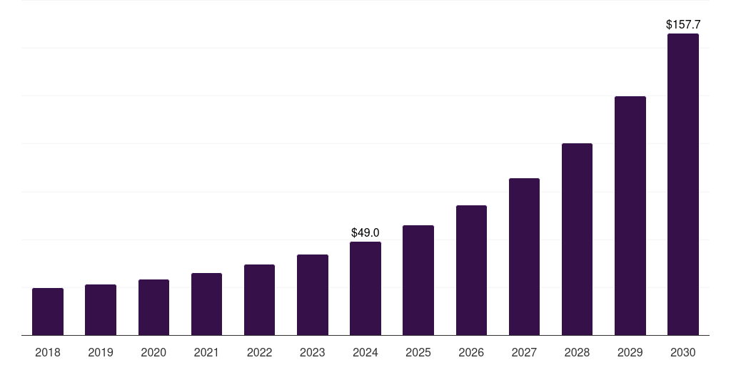 Australia mobile shopping space market, 2018-2030 (US$M)